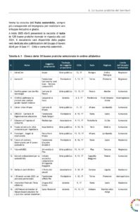 Tabella delle 30 buone pratiche di sostenibilità - pagina 1